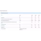Bojler Dwupłaszczowy 120L Metalbet - 2